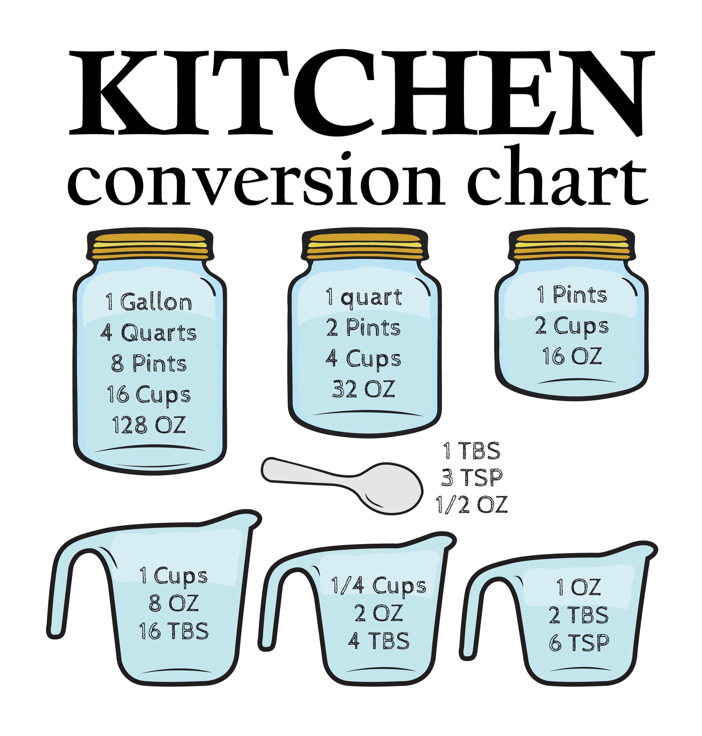 Kitchen Conversions Kitchen Towel