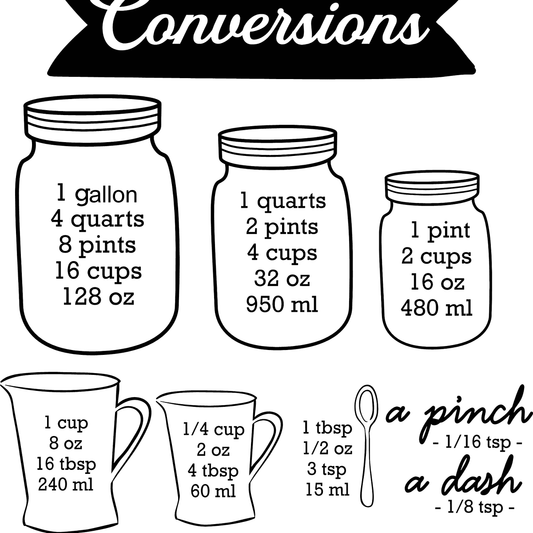 Kitchen Conversions image 0